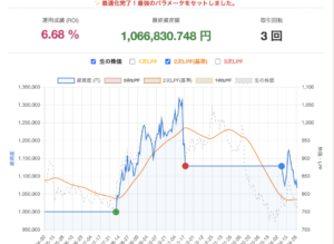 株価シミュレーション